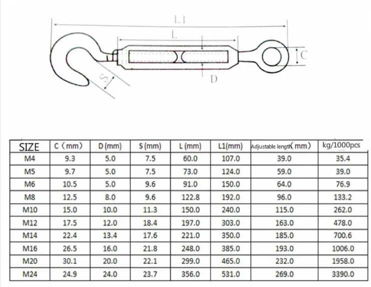 turnbuckle bolt