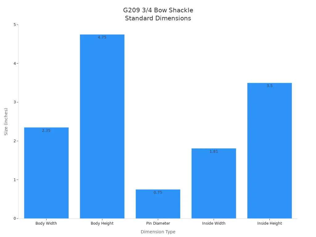 Balkendiagramm zum Vergleich der Standardabmessungen des 3/4-Bogensch&auml;kels G209